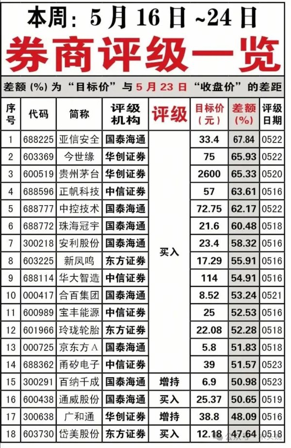 配资专业炒股投资 最新券商强推、机构调研最多的公司名单出炉！